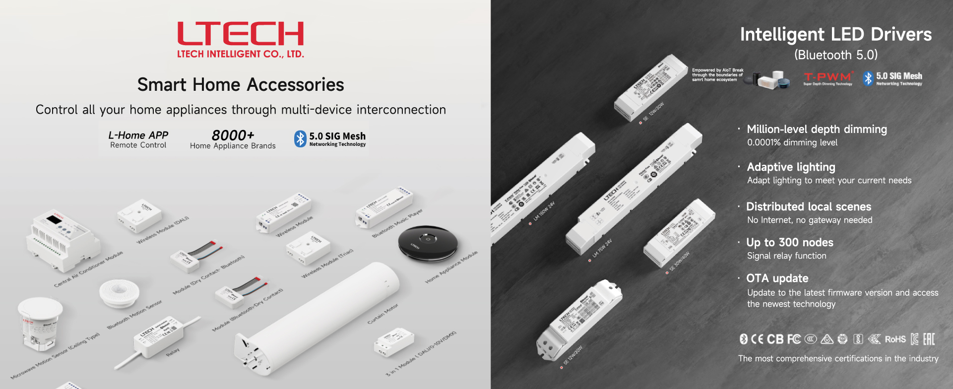 Smart Home #4